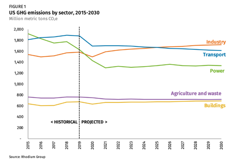 The American Jobs Plan What’s in it for carbon capture?