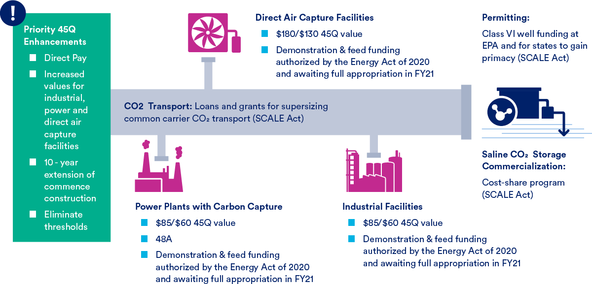 Priority 45Q enhancements graphic